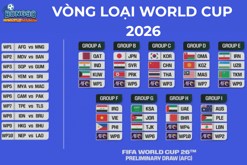 vòng loại world cup 2026