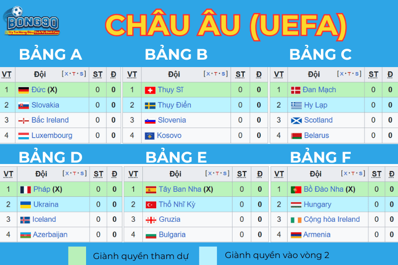 bảng châu âu