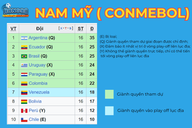 bảng nam mỹ